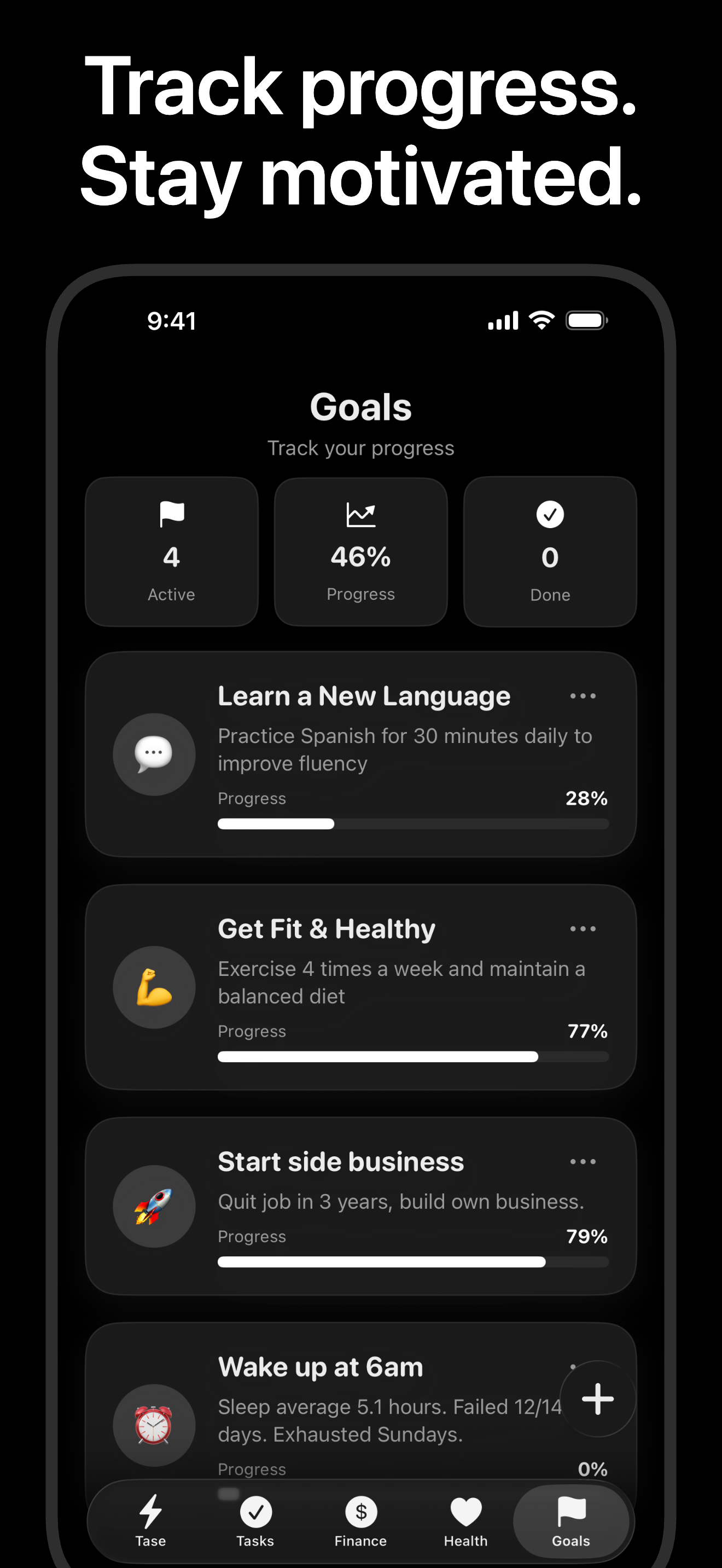 Goals Breakdown & Achievement